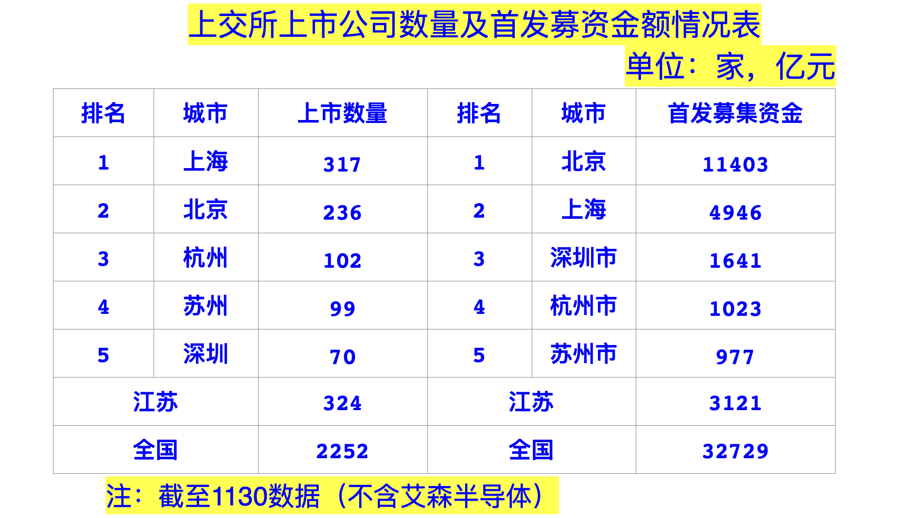 上市企业数量统计指南，步骤详解与数量概览
