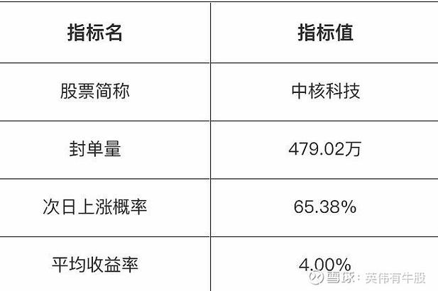 探秘中核科技股票，小巷宝藏与特色小店的奇妙交汇