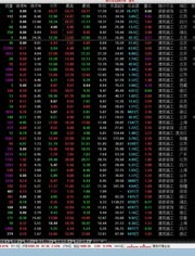 股票历史成交量深度分析与个人观点探讨