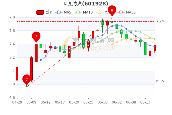 广电传媒000917股票行情，科技与传媒融合重塑未来生活体验的新典范
