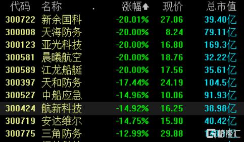 天海防务股票行情,天海防务股票行情与股市小达人的欢乐日常