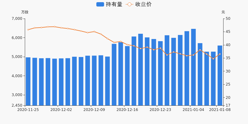 第550页