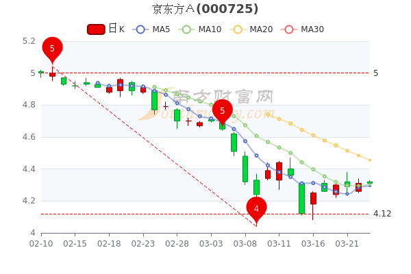 京东方A股票，学习变化，成就自信与梦想之路