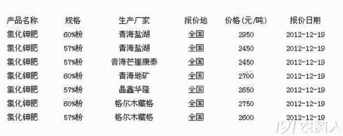 最新化肥价格行情，变化中的学习，成就感的源泉