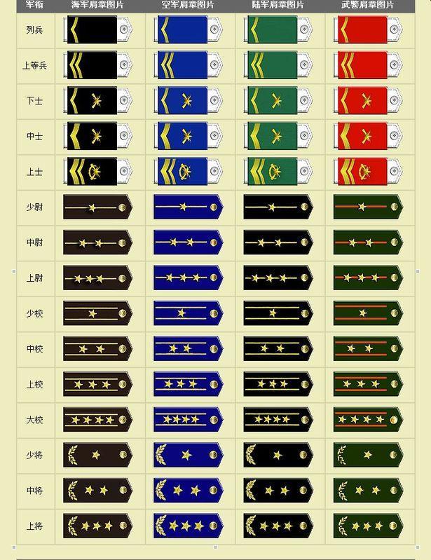 最新军衔概览，全面解读最新军衔制度