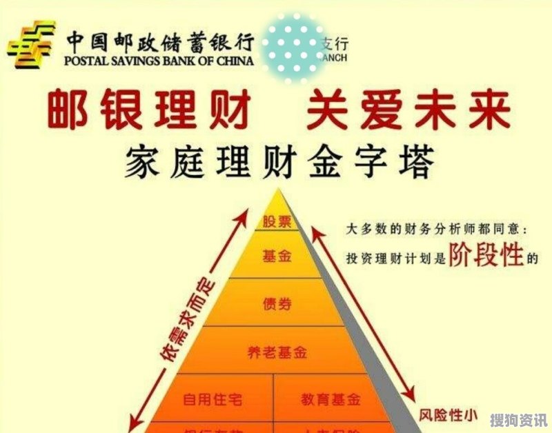 邮储银行最新理财产品介绍，跃动金融海洋，助力财富梦想同行