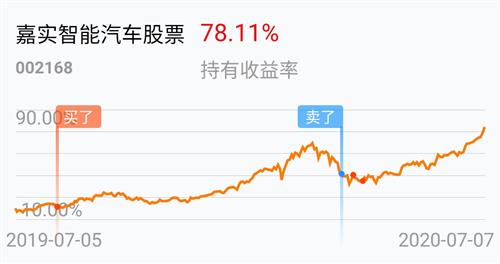 深度解析市场走势，探讨002168股票行情与未来展望