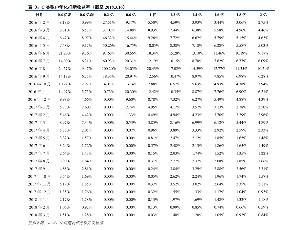 第534页