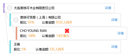 大连木业招聘信息,大连木业招聘信息——启程，探索自然美景的旅行