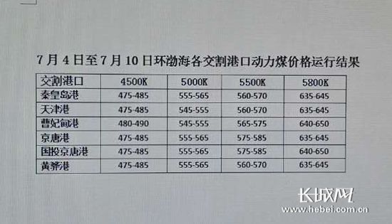 秦皇岛煤炭最新挂牌价，揭示价格动态与友情的小温馨