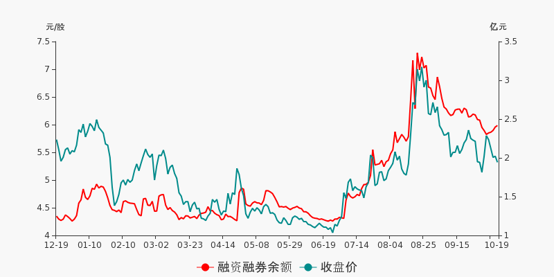 御银股份股票行情与小巷深处的独特风味揭秘