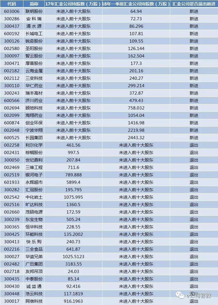 图书 第158页