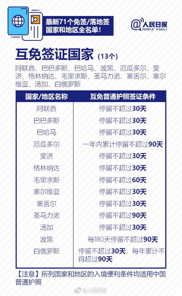 签证最新动态与科技革新携手，轻松畅游世界之旅开启