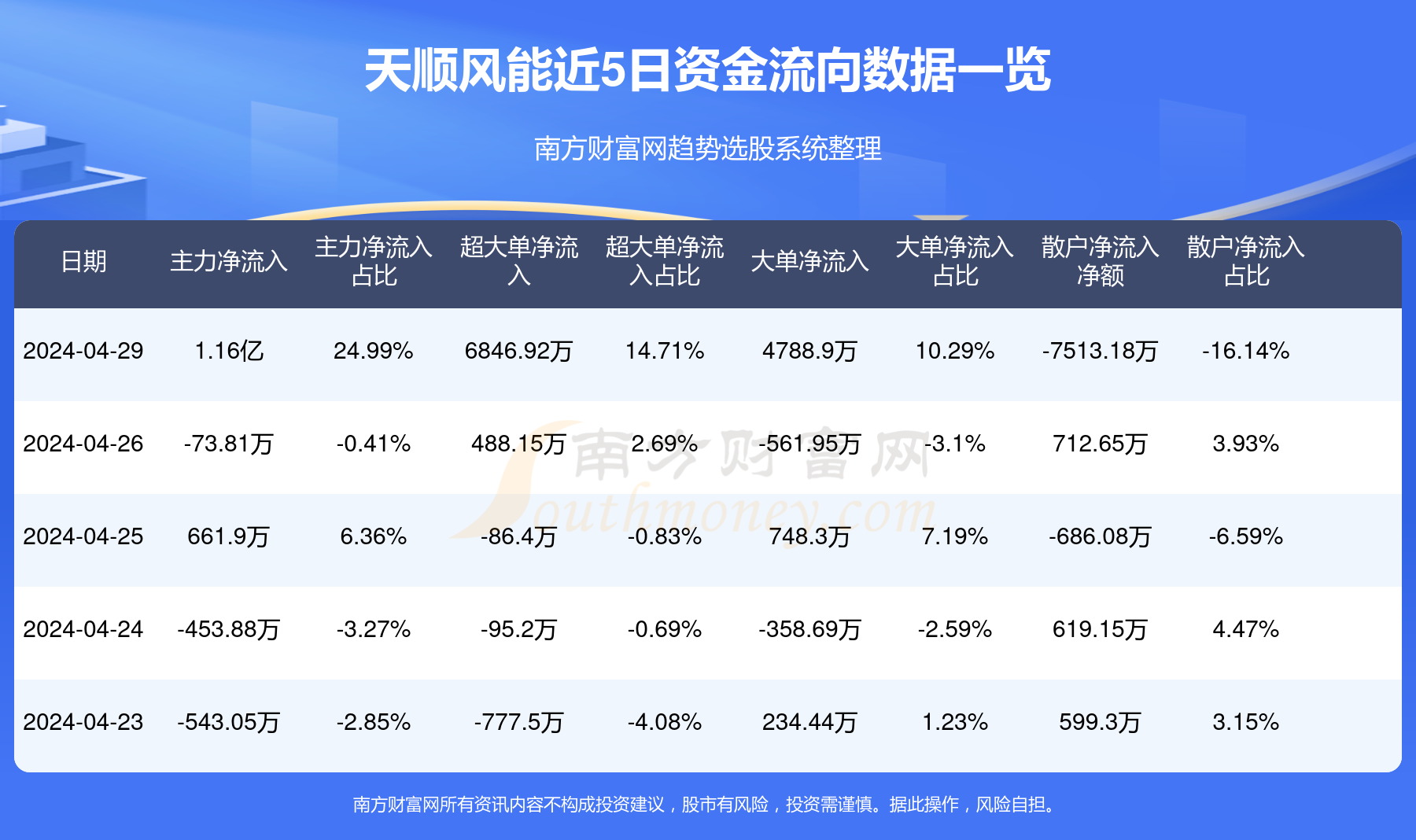 天顺风能最新动态揭秘，跟进与参与的方法探究