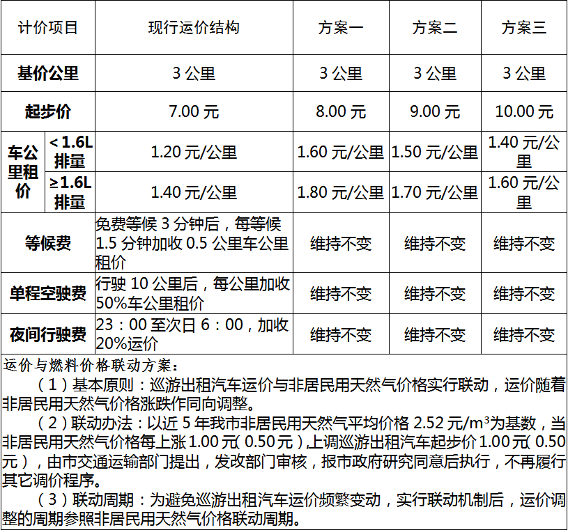 小巷深处的惊喜之旅，出租车价格揭秘