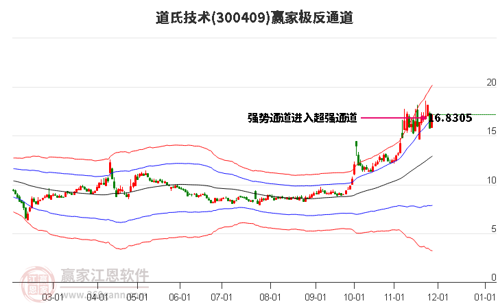 第524页