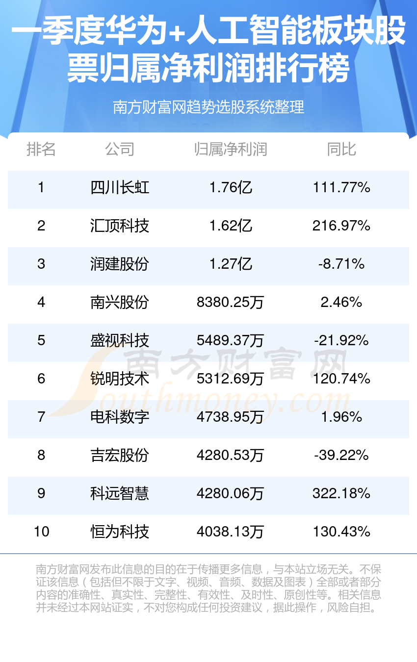 股票排行榜前十名详解，解读与运用指南