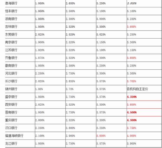 建行最新利率，时代印记下的金融影响与调整