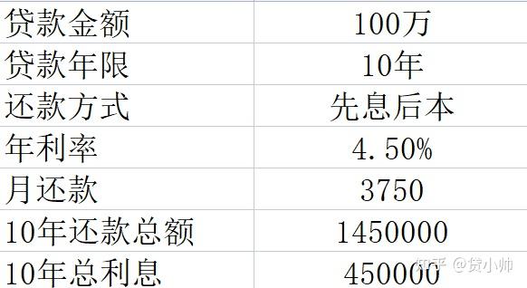 贷款利率计算方法详解，一篇通透讲解助你轻松掌握！📚💸