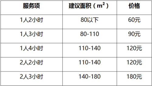 服务价格的深度探讨与观点阐述