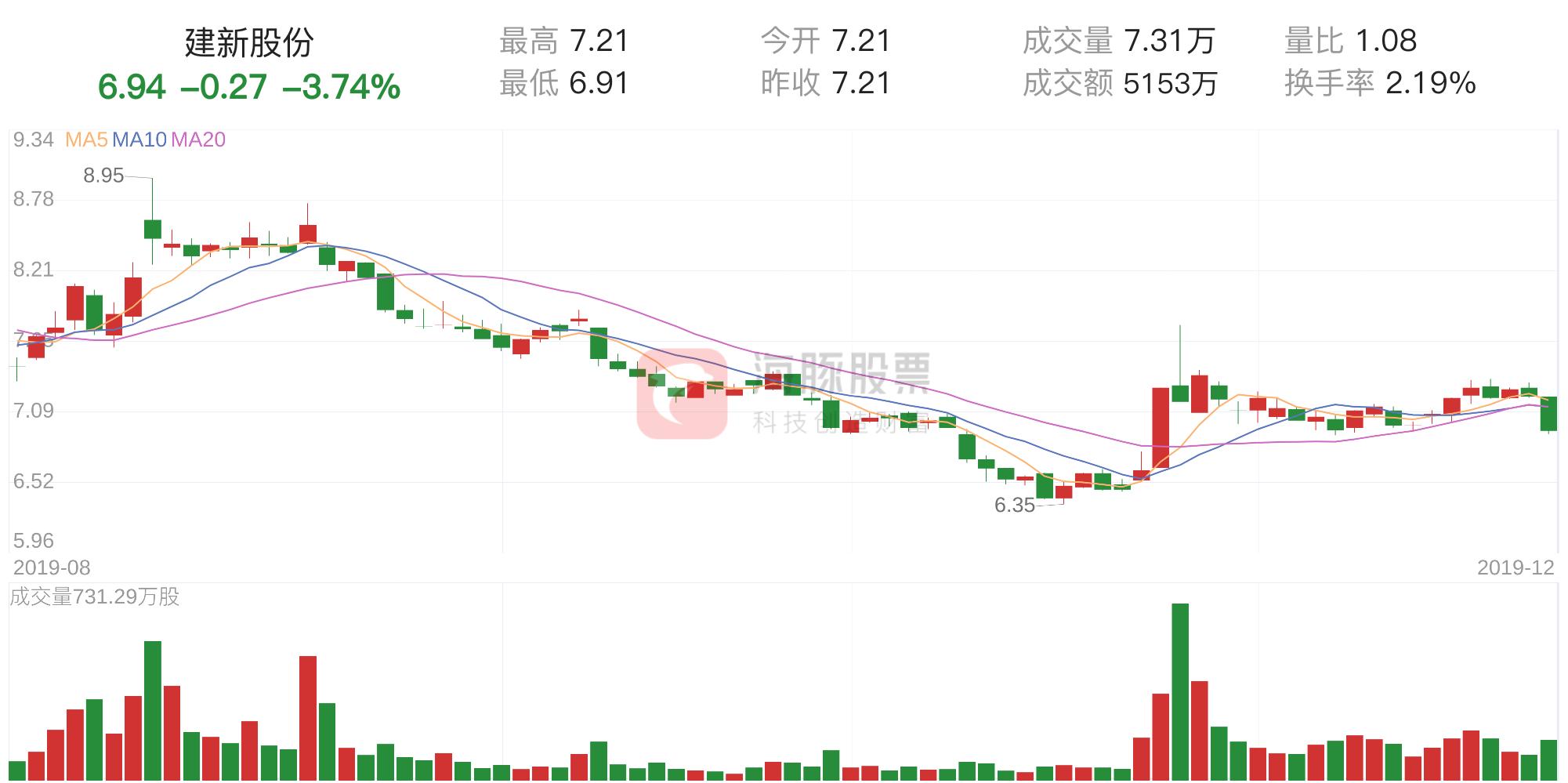 关于300107建新股票，你的投资新选择分析