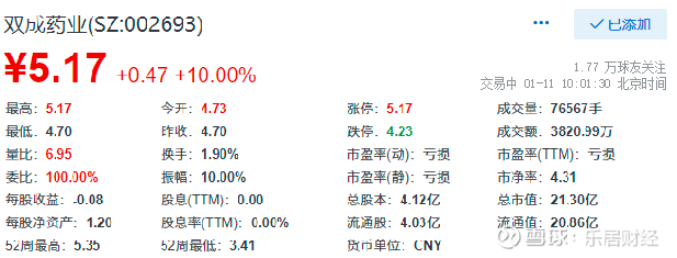双成药业股票行情与心灵探索之旅，自然美景下的投资洞察与心灵远行