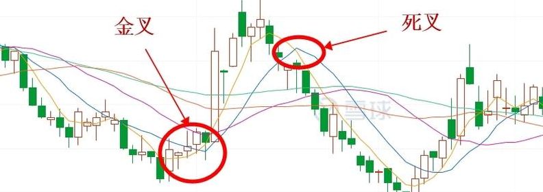 深度解析股票中的金叉现象，定义、观点与策略探讨