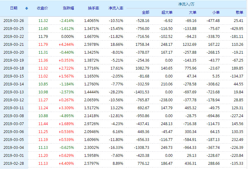 鲁阳节能股票行情分析与展望