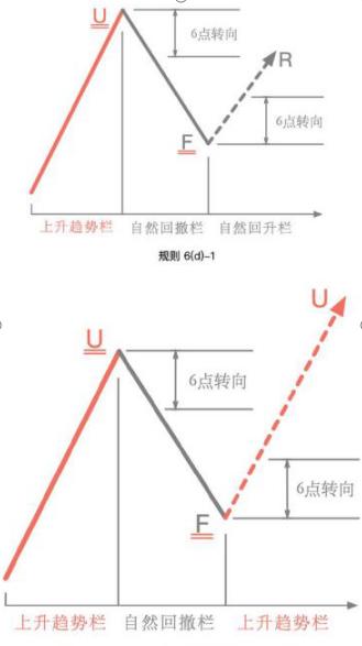 探索股市奥秘与日常观察的股市日记笔记