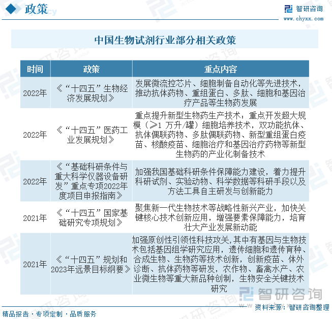 全国最新试剂资讯，科技引领未来，重塑生活革新