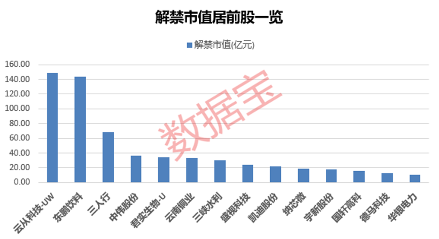 流通上市股的魅力与小店的独特风采