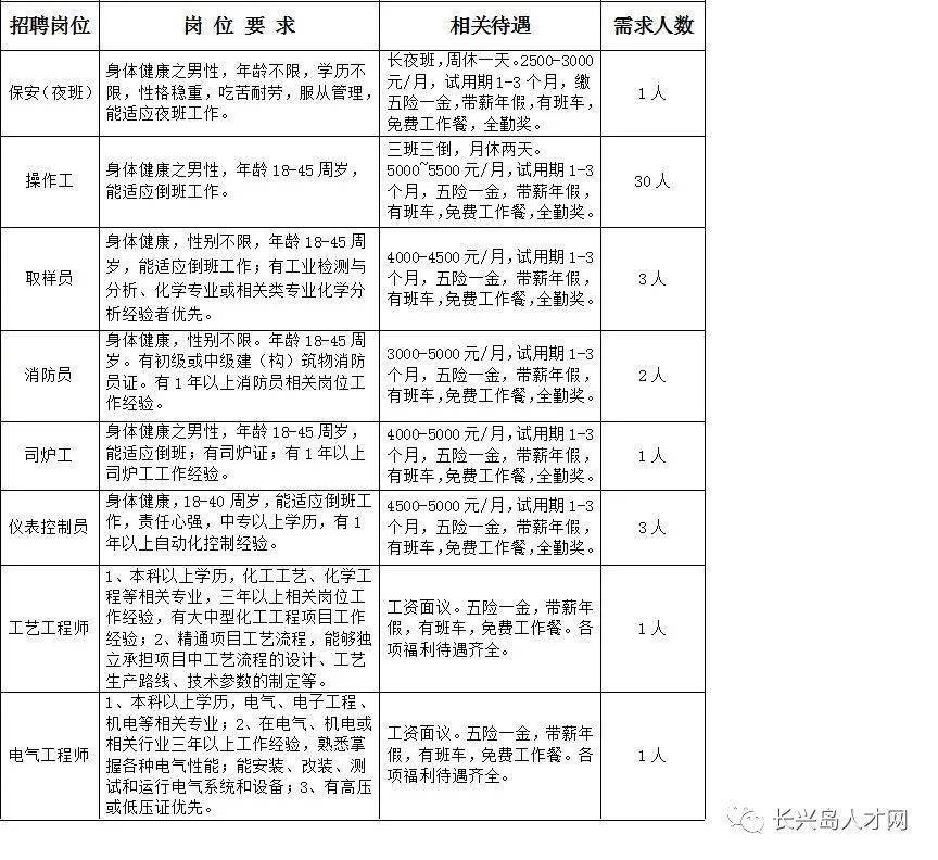 于洪沙岭胡台最新职位招聘，职场人的新起点