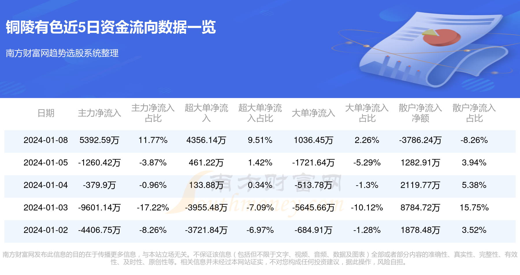 重磅揭秘，铜陵有色行情深度解析📈