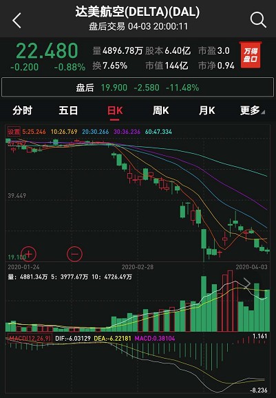 航空股票行情深度解析，多方观点碰撞与个人立场阐述