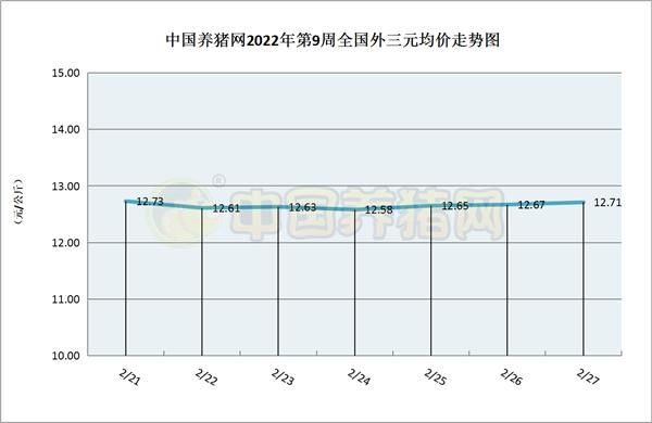 养猪行情下半年预测分析与展望，行业趋势预测及观点阐述