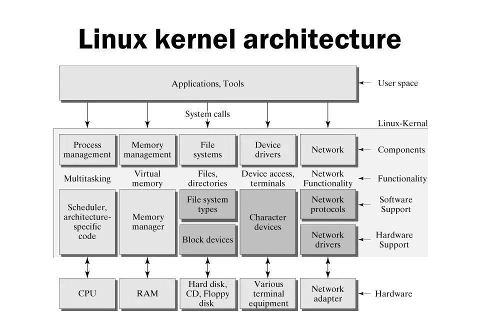Linux最新内核探索，小巷中的隐藏宝藏，揭示未知的魅力之地