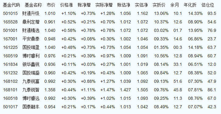 科技重塑财富管理之旅，揭秘519068基金今日最新净值查询与行业动态分析