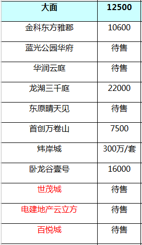 四川成都温江房价最新消息,四川成都温江房价最新消息，科技重塑居住梦想，开启智慧生活新篇章
