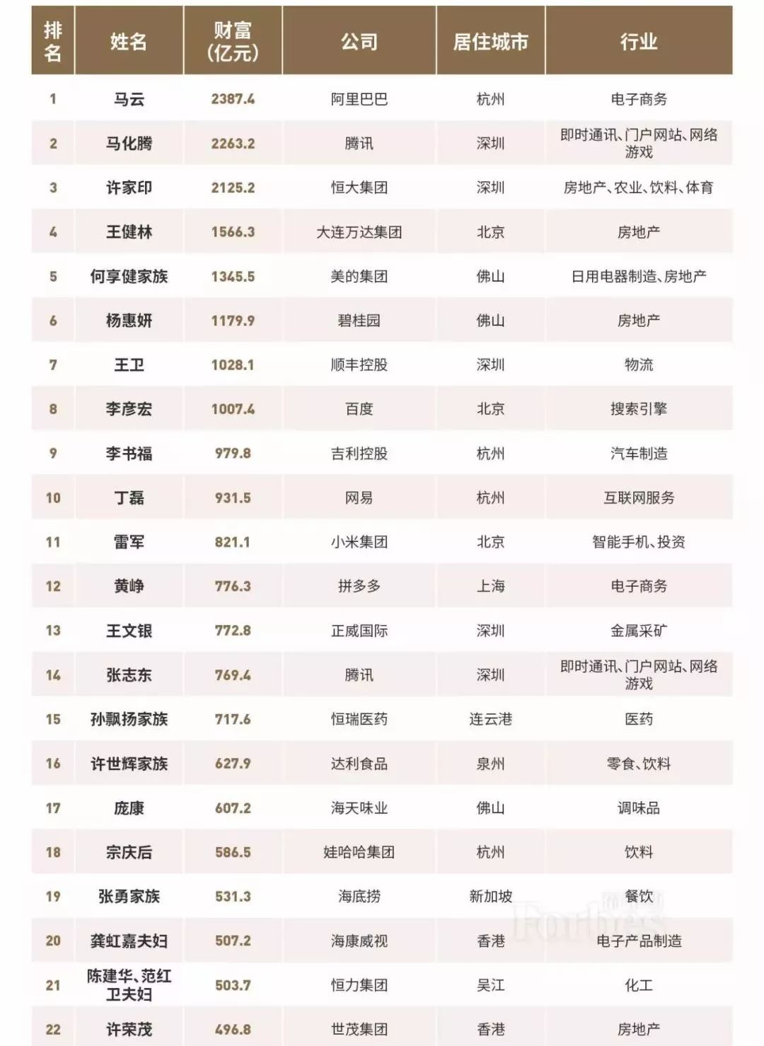 中国最新富豪榜单揭晓，巷弄深处的隐秘宝藏人物浮出水面
