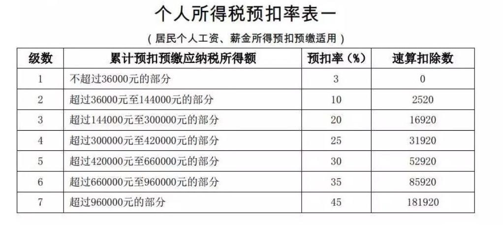 最新个人所得税法全面解析与指南