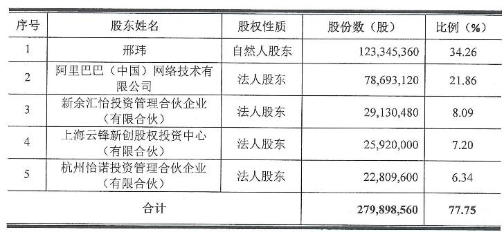 软件开发 第98页