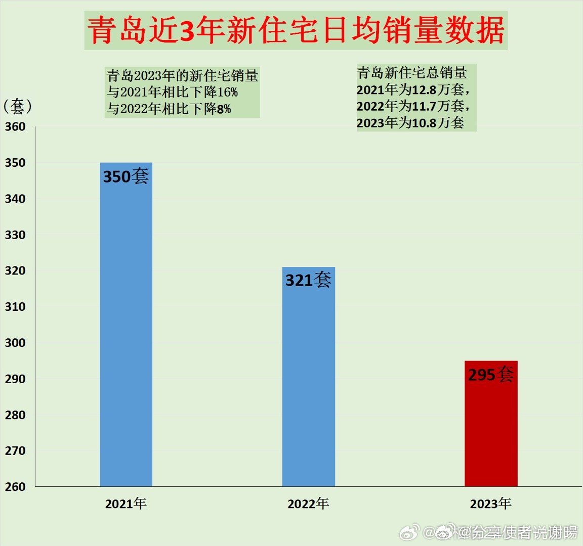 青岛最新数据深度解读，多维度的城市发展观点碰撞