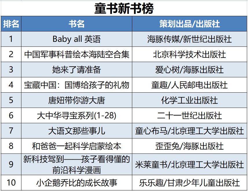 最新好书榜，探索知识的新领域之旅