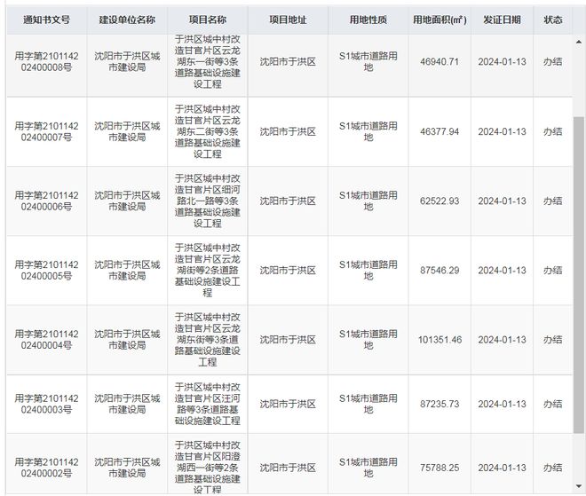 沈阳最新公示，城市温情生活的日常展示