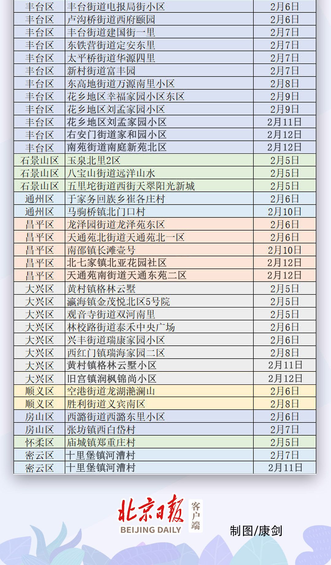 北京疫情下的城市更新挑战与最新确诊情况